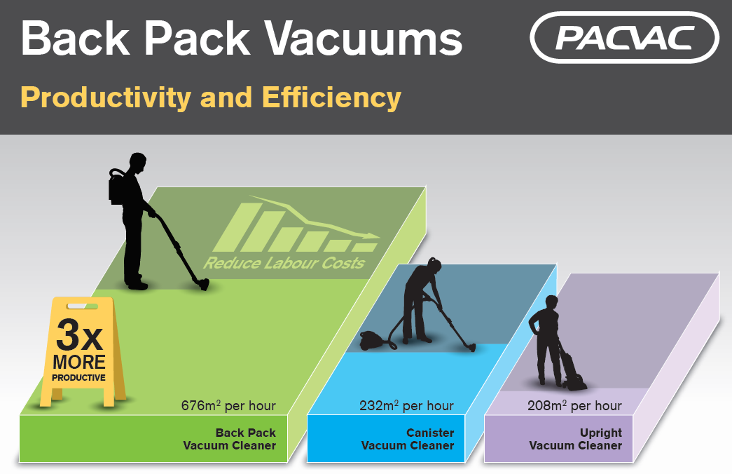 pacvac_efficiency