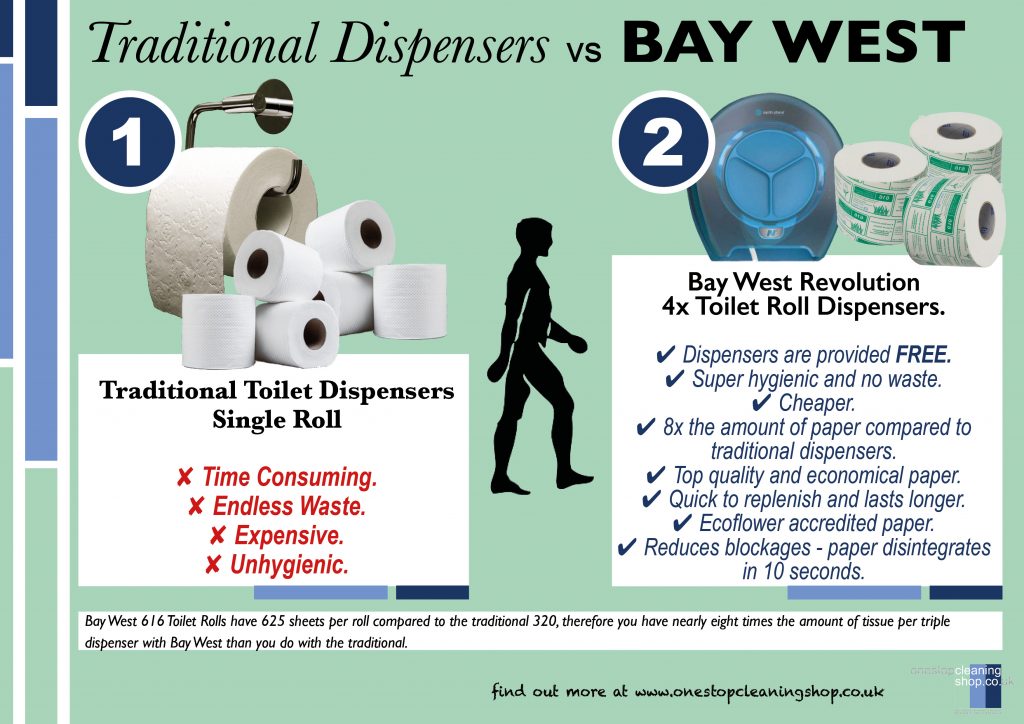 traditional dispensers vs bay west infographic