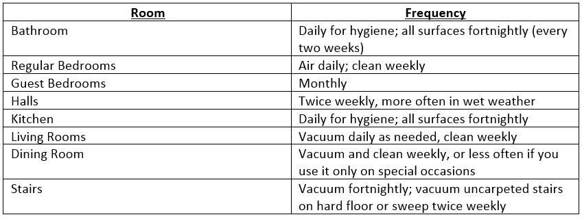 CLEANING SCHEDULE