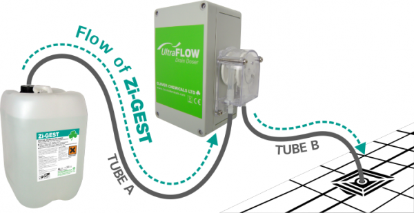 Ultraflow Automatic Dosing Machine for Zigest