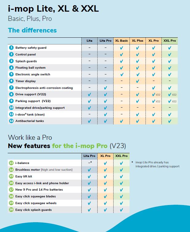 i-mop plus vs pro differences