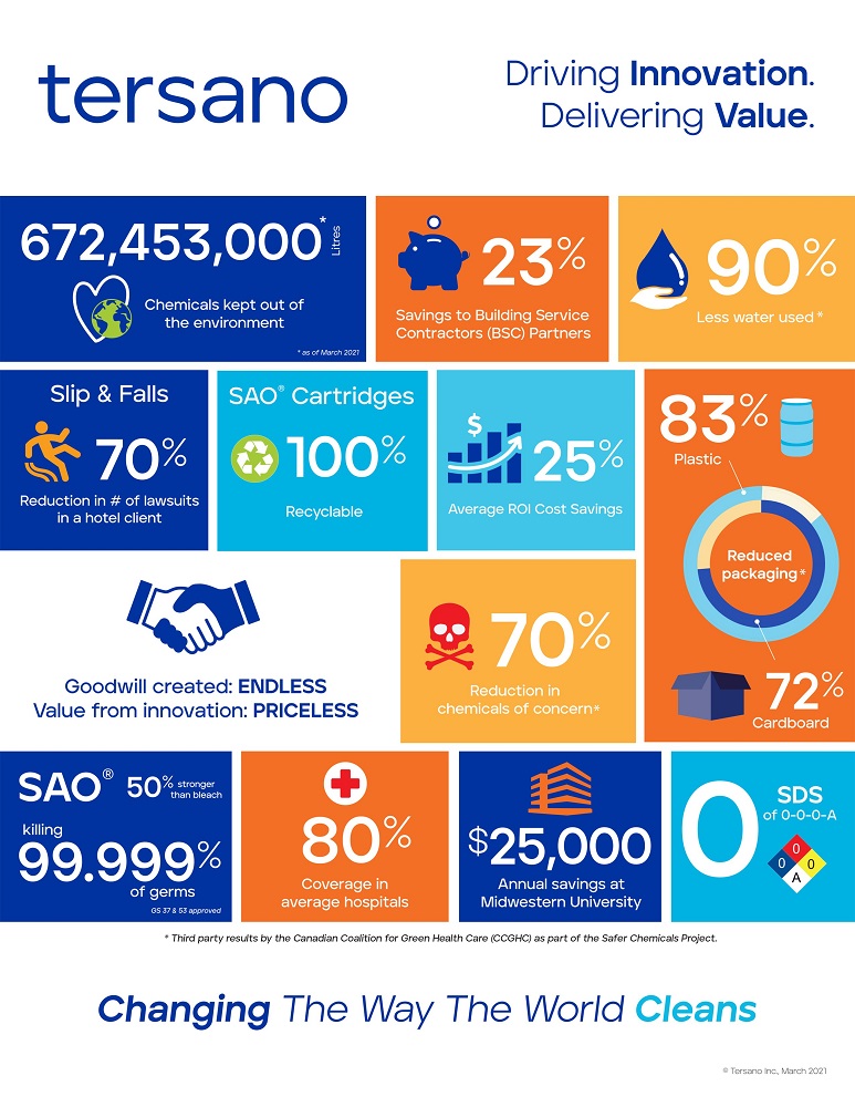 Tersano Infographic