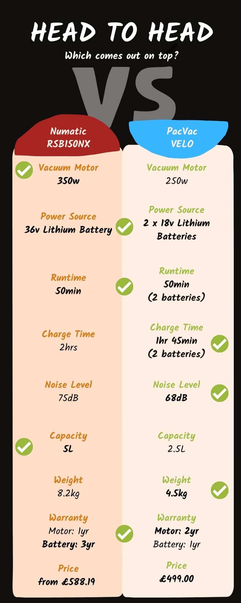 Numatic vs PacVac infographic